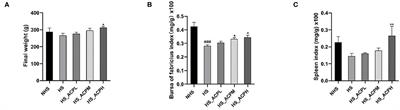 Polysaccharides From Abrus cantoniensis Hance Modulate Intestinal Microflora and Improve Intestinal Mucosal Barrier and Liver Oxidative Damage Induced by Heat Stress